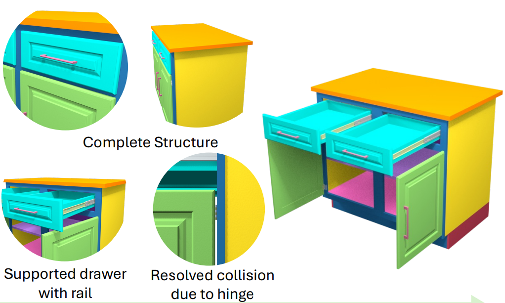 Functionalized 3D furniture